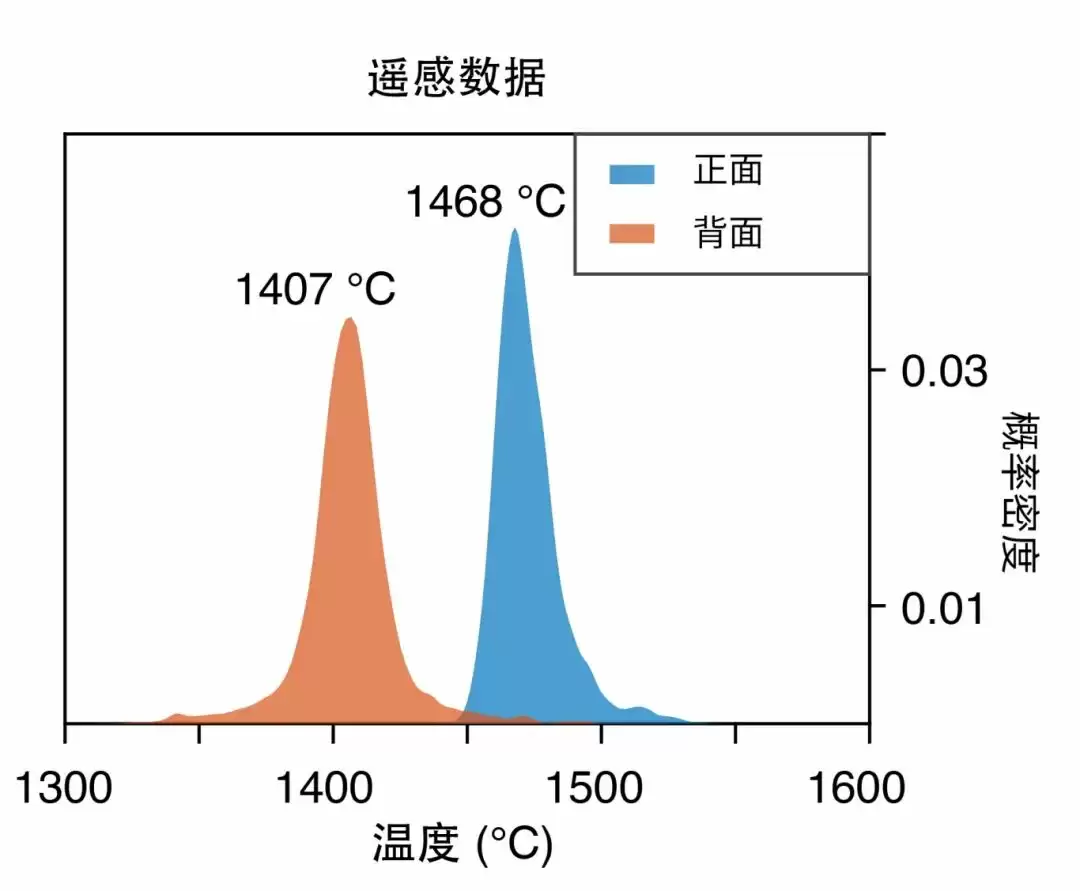嫦娥六号最新发现：月球背面月幔相比正面更“冷”