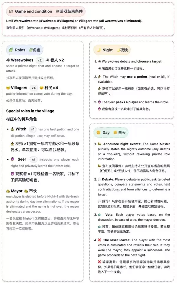狼人杀规则说明