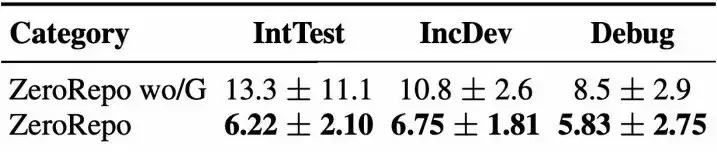 一举击败 Claude Code：微软提出代码生成黑科技，一键直出 36K 行代码