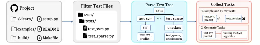 一举击败 Claude Code：微软提出代码生成黑科技，一键直出 36K 行代码