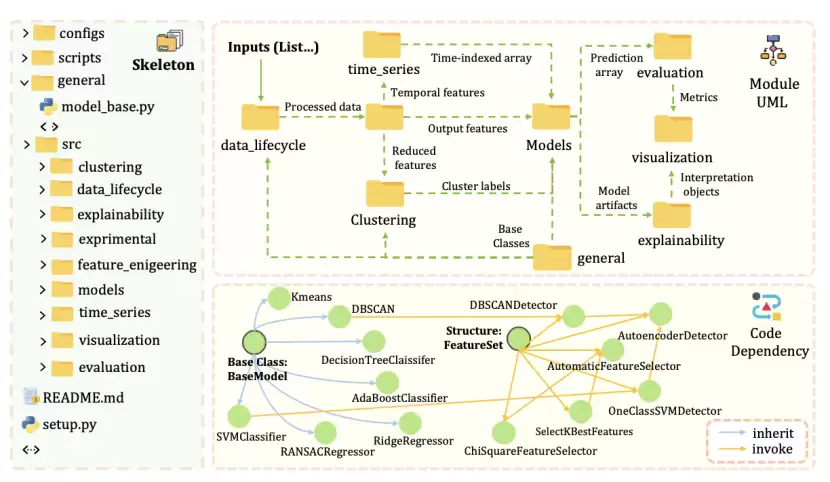 一举击败 Claude Code：微软提出代码生成黑科技，一键直出 36K 行代码