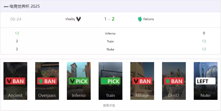 CS电竞世界杯(EWC)季军赛:Falcons CS电竞世界杯(EWC)季军赛:Falcons