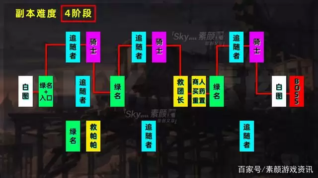 三阶段战斗实况