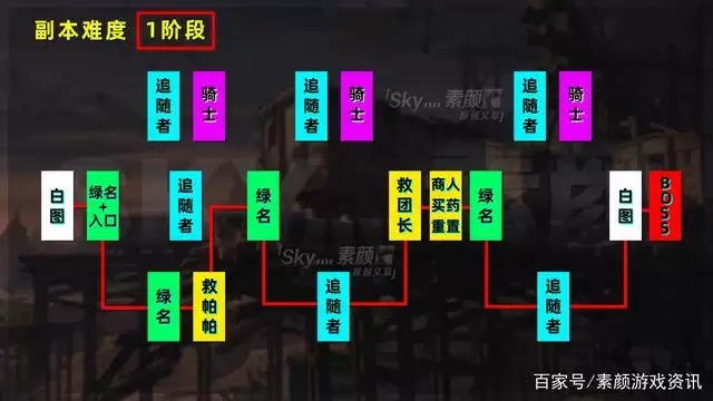 黑鸦之境副本路线示意