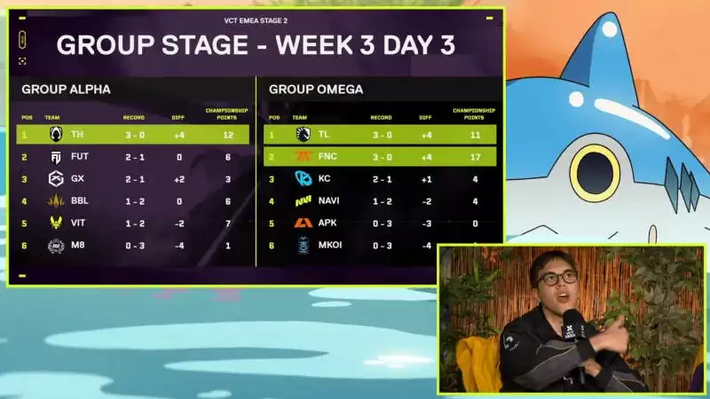 无畏契约:EMEA联赛、太平洋联赛前三周赛果汇总,战队积分榜公布