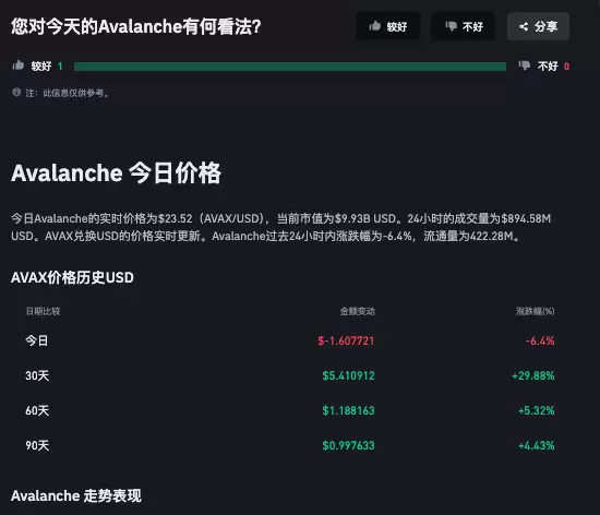AVAX币是什么?如何在AVAX网络中获取回报?