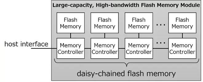 铠侠闪存连接技术