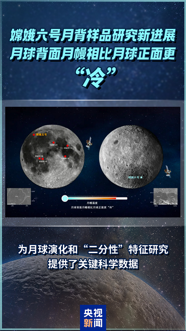 中秋节传来好消息!中国人研究月球“土特产”有新成果