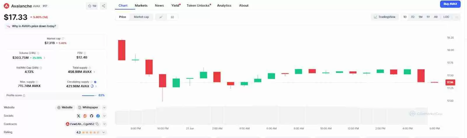 什么是Avalanche (AVAX币)？怎么买？AVAX价格预测2025-2030年