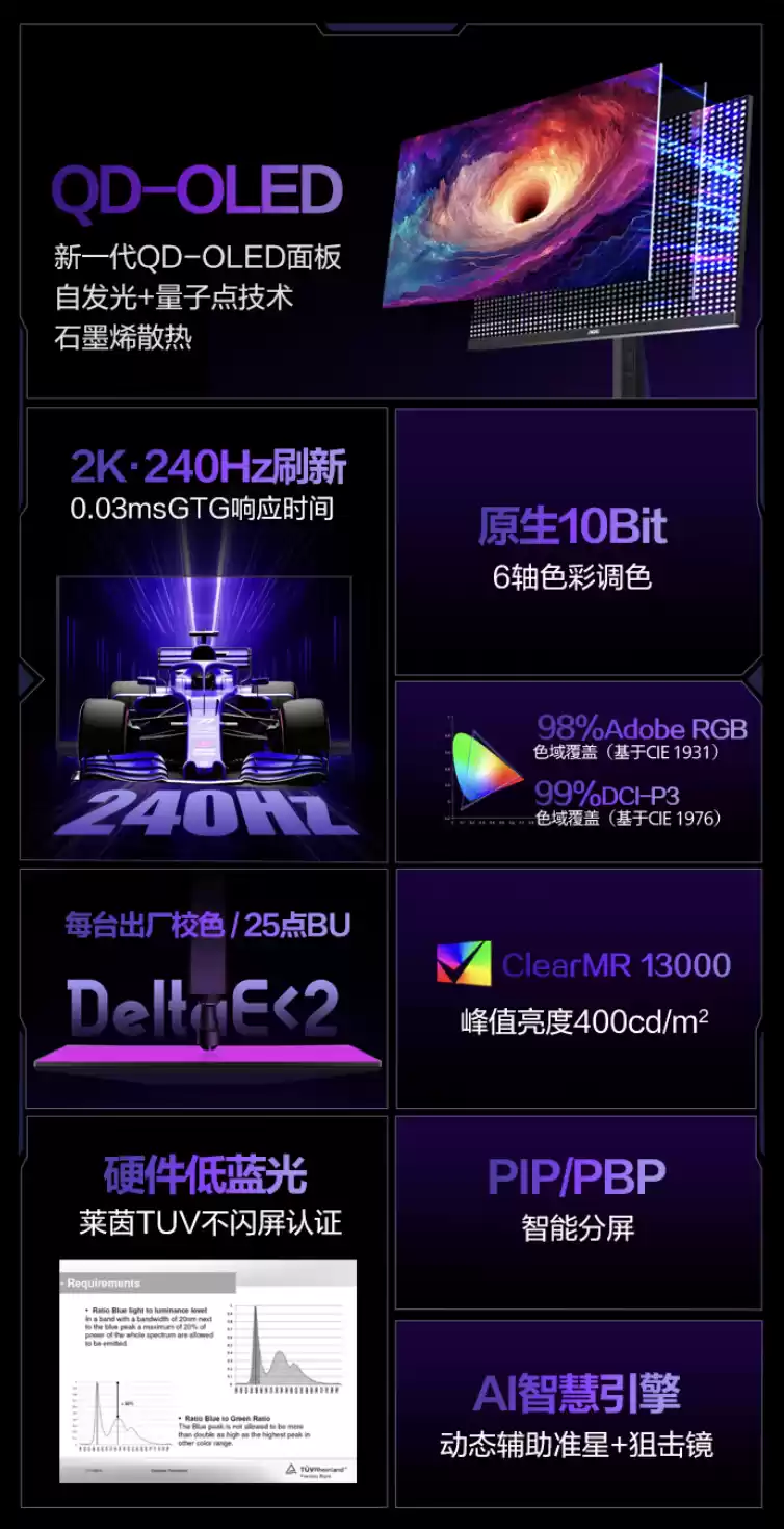 AOC 推出“Q27G41ZDF”27 英寸显示器:原生 10-Bit 2K 240Hz QD-OLED,首发价 1999 元