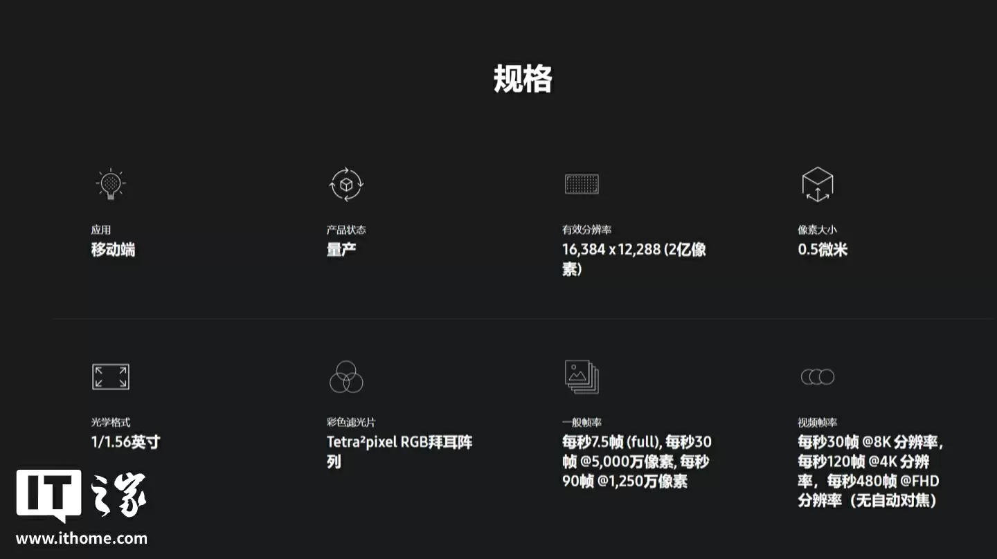 全球首款 0.5μm 2 亿像素相机传感器:三星 ISOCELL HP5 发布,OPPO Find X9 Pro 手机有望首发