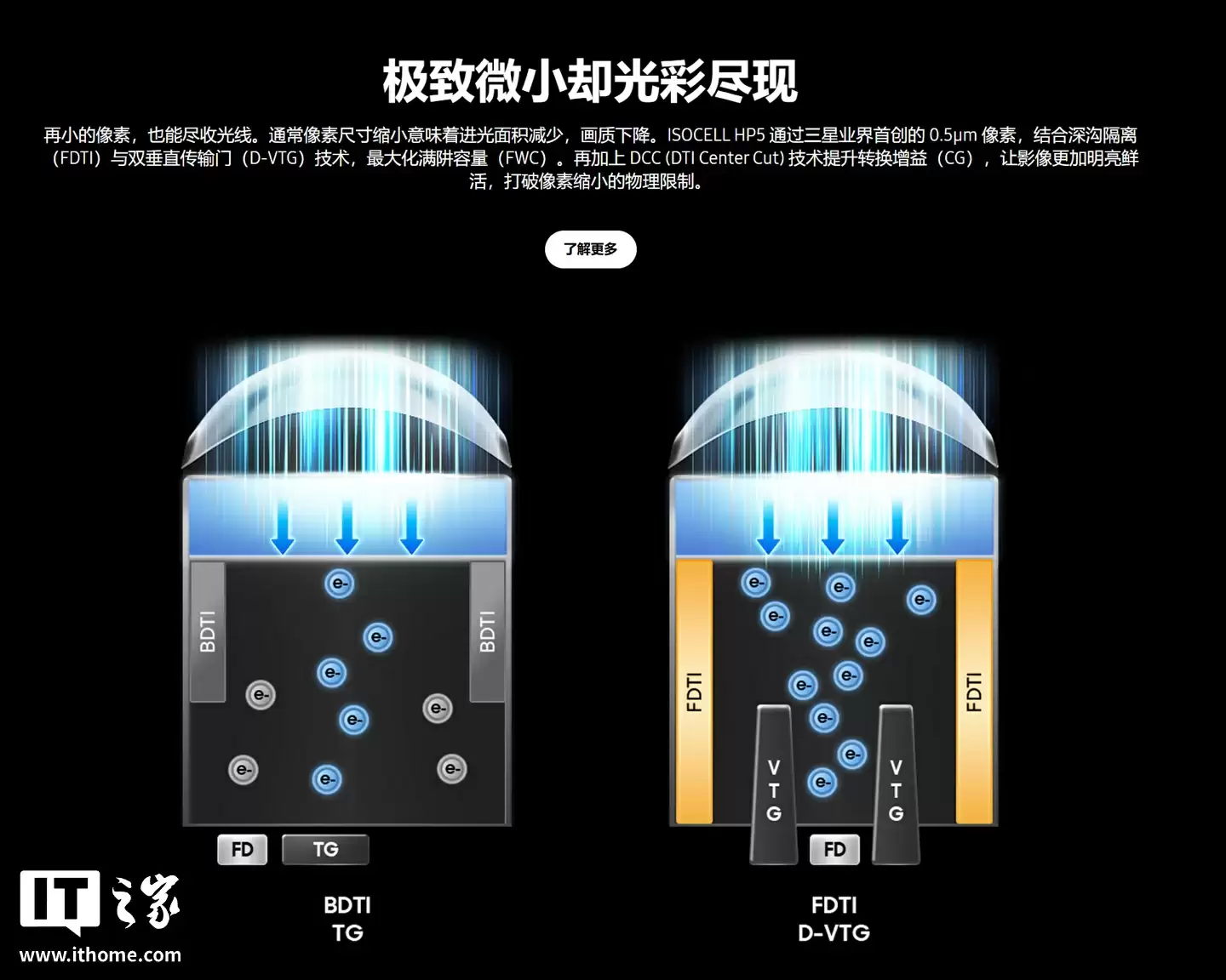 全球首款 0.5μm 2 亿像素相机传感器:三星 ISOCELL HP5 发布,OPPO Find X9 Pro 手机有望首发