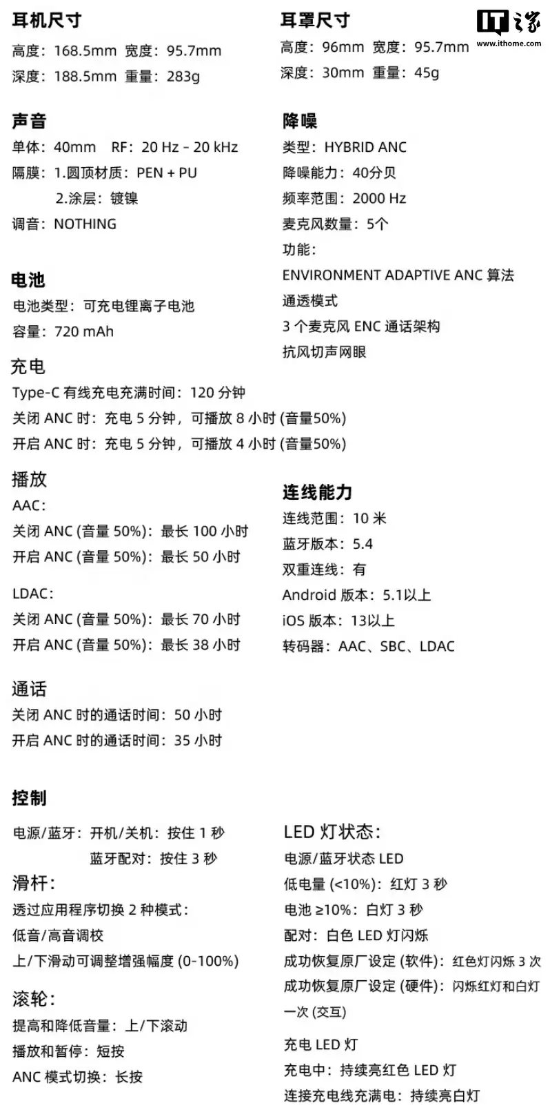 Nothing CMF Headphone Pro 头戴式耳机国行开售：提供“能量滑控键”可切高 / 低音模式，659 元