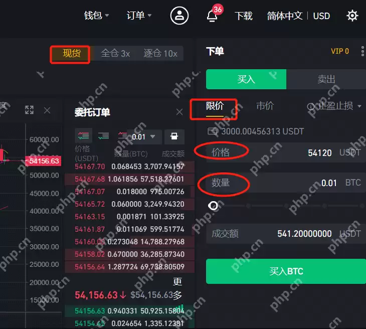 价格通道交易法!从基础概念到高级策略的完整指南 - php中文网