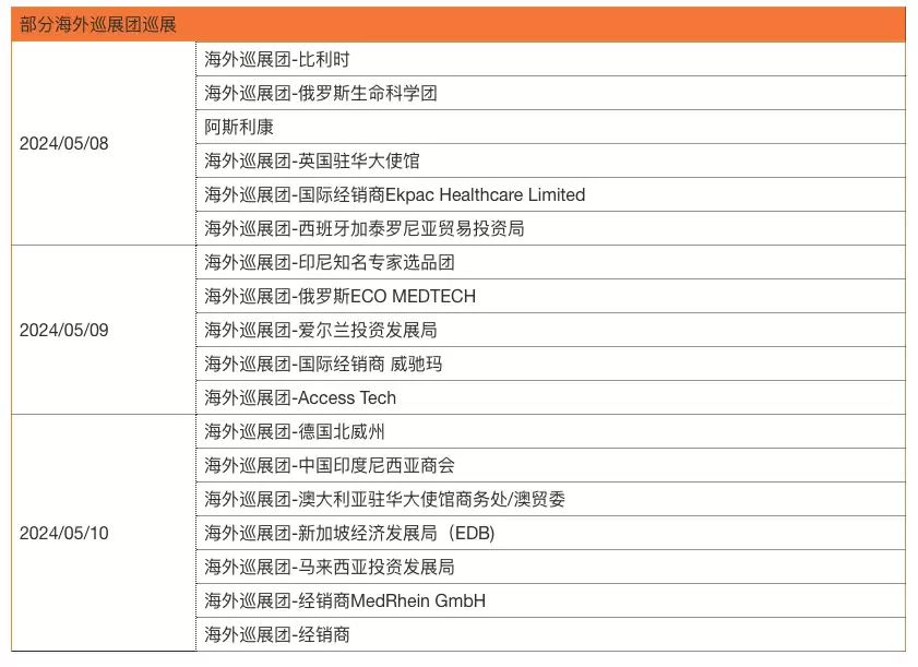 上万医疗人奔赴,这场“展”到底兑现了哪些承诺?