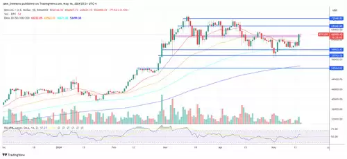 \ BTCUSD_2024-05-16_09-31-19 (1).webp