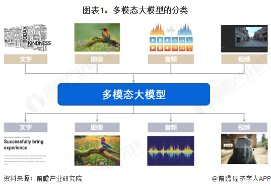 OpenAI推出小型语音模型,强调语音交互在未来人机沟通中的核心地位【附多模态大模型行业市场分析】