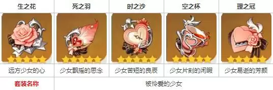 原神女仆圣遗物怎么选择
