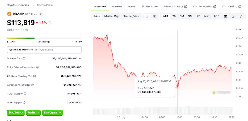 6440万美元比特币抛售引发短期价格下跌担忧 - php中文网