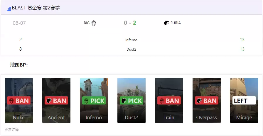 BLAST赏金赛S2:FURIA 2-0 BIG,老将FalleN觉醒!18杀统治香蕉道 BLAST赏金赛S2:FURIA 2-0 BIG,老将FalleN觉醒!18杀统治香蕉道