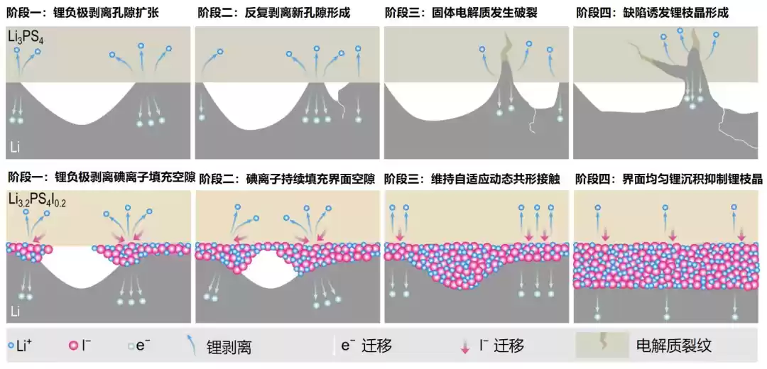 告别又大又重,中国科研团队突破全固态电池实用瓶颈
