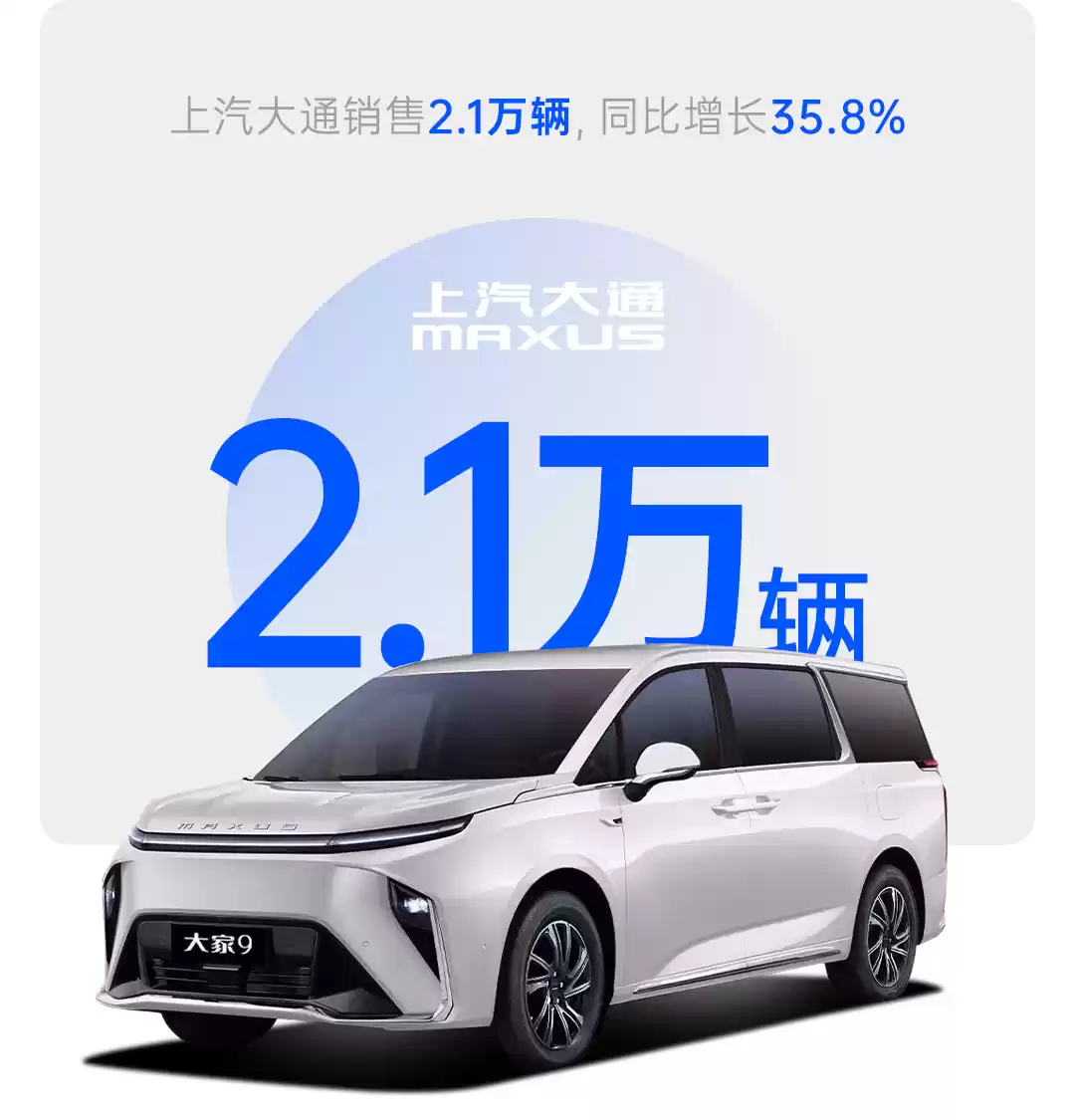 上汽集团 2025 年 9 月份整车销售 44 万辆行业第一，同比猛增 40.4%