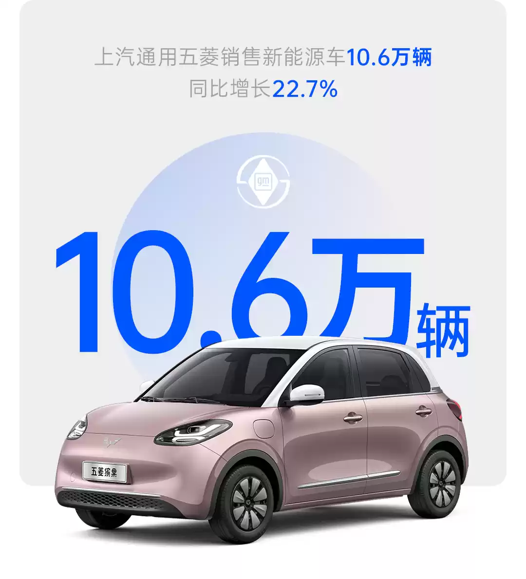 上汽集团 2025 年 9 月份整车销售 44 万辆行业第一，同比猛增 40.4%