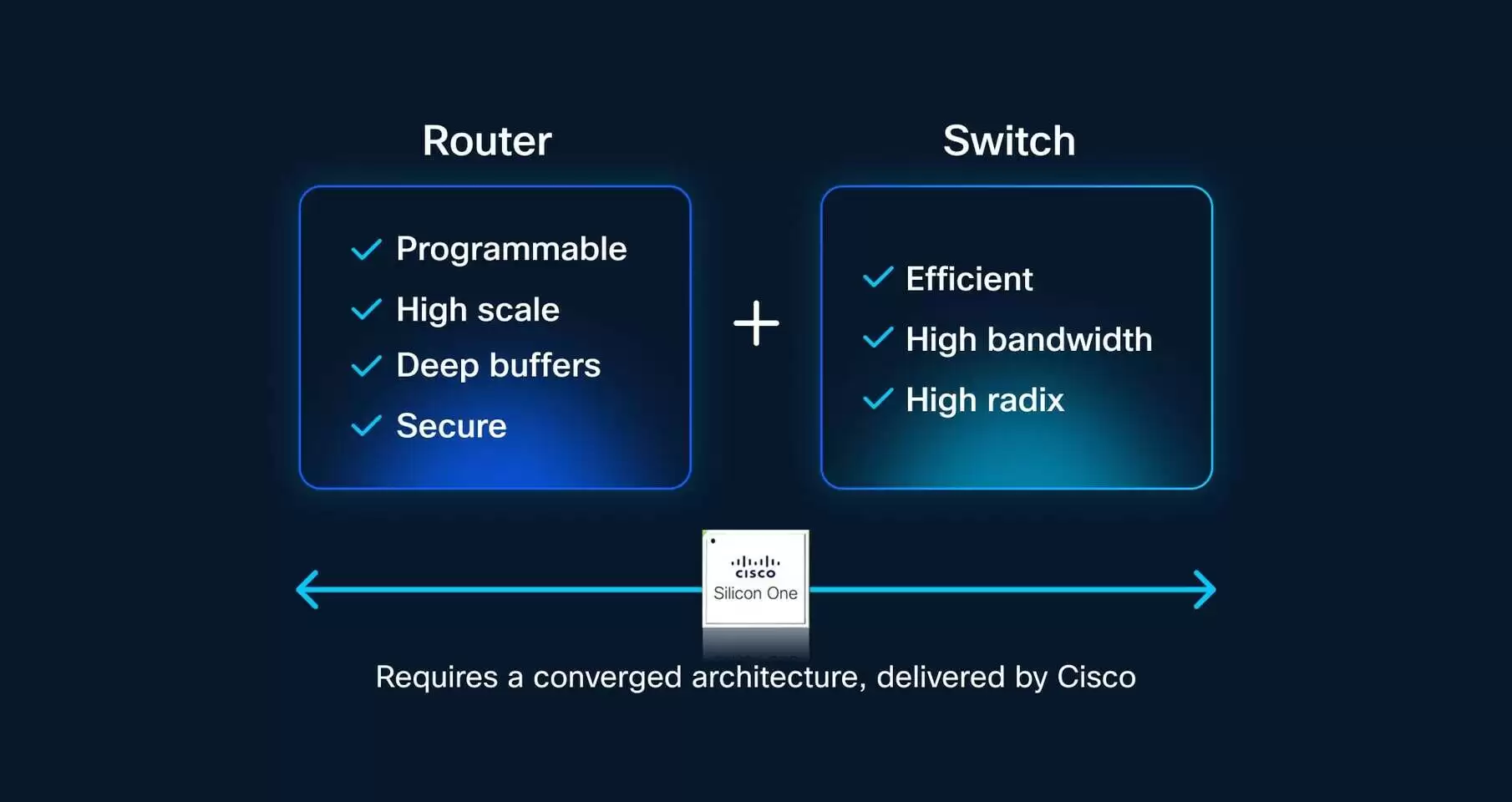 51.2Tbps:思科推出全新 Silicon One P200 自研芯片与 8223 路由系统,强化 AI 网络连接