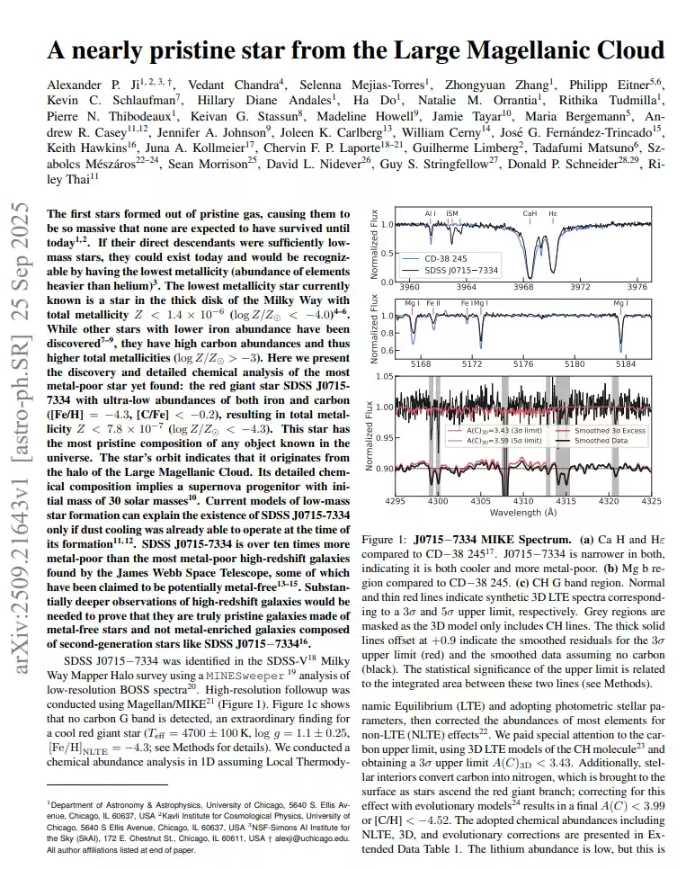已知宇宙中“最原始恒星”亮相，金属丰度创历史新低