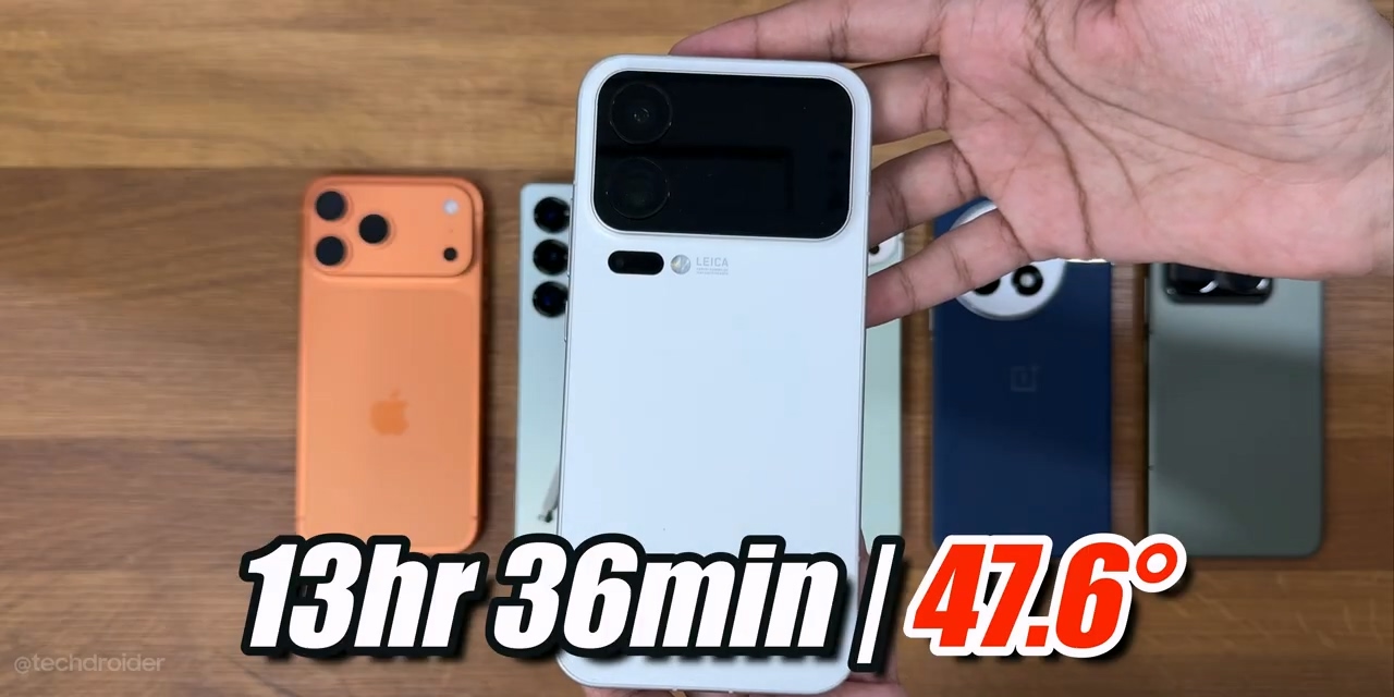 7500mAh vs 4823mAh：TechDroider 测试小米和苹果的“17 Pro Max”手机续航