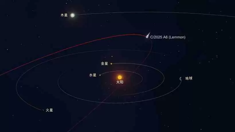 地外来客：三颗彗星正接近地球，还有哈雷彗星留下的猎户座流星雨