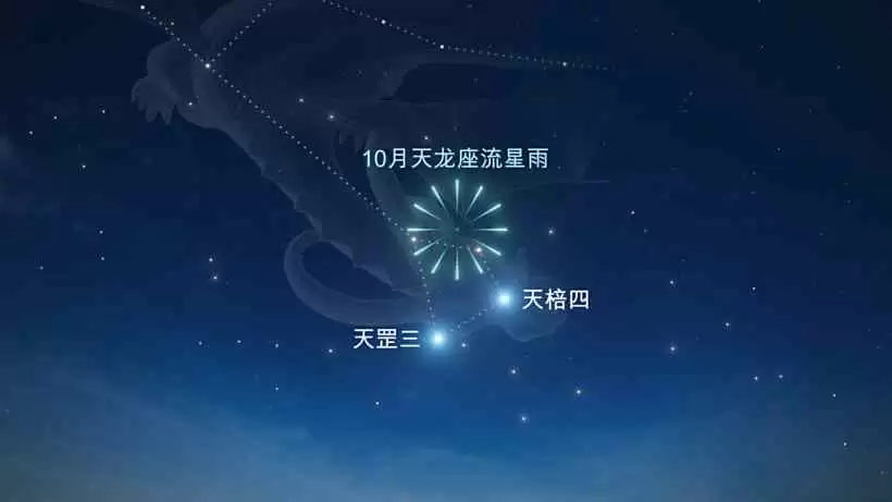 地外来客：三颗彗星正接近地球，还有哈雷彗星留下的猎户座流星雨