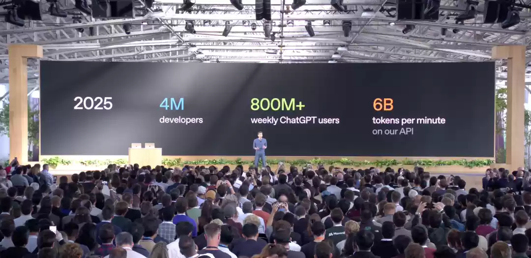 OpenAI用户增长图表