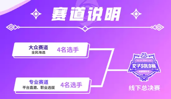 粉雾电竞梦：英雄联盟手游女子SOLO赛，闪耀开赛！ 