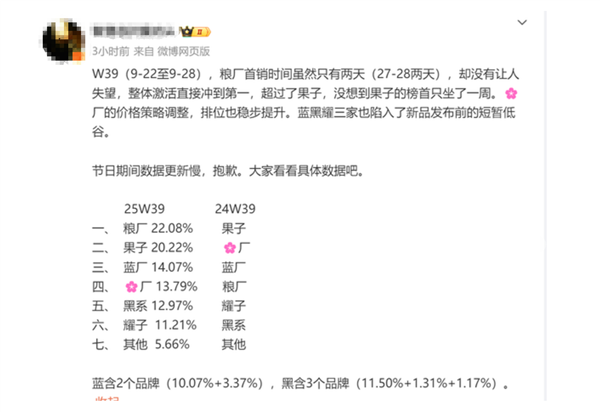 小米17系列5天卖100万台!小米成中国第一:超越苹果和华为