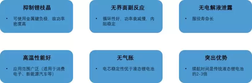 固态电池性能对比