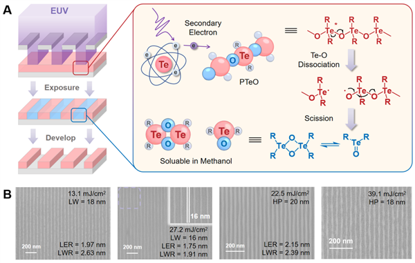 聚碲氧烷:理想的EUV光刻胶材料