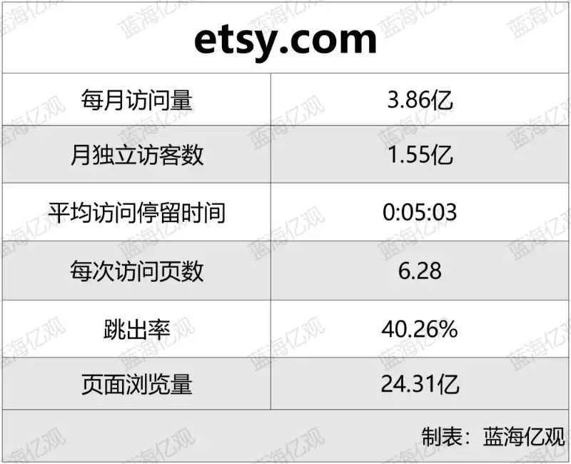 Shopify独立站接入ChatGPT