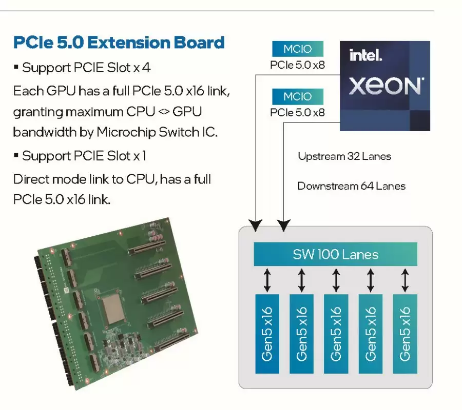 撼与公布系列英特尔锐炫