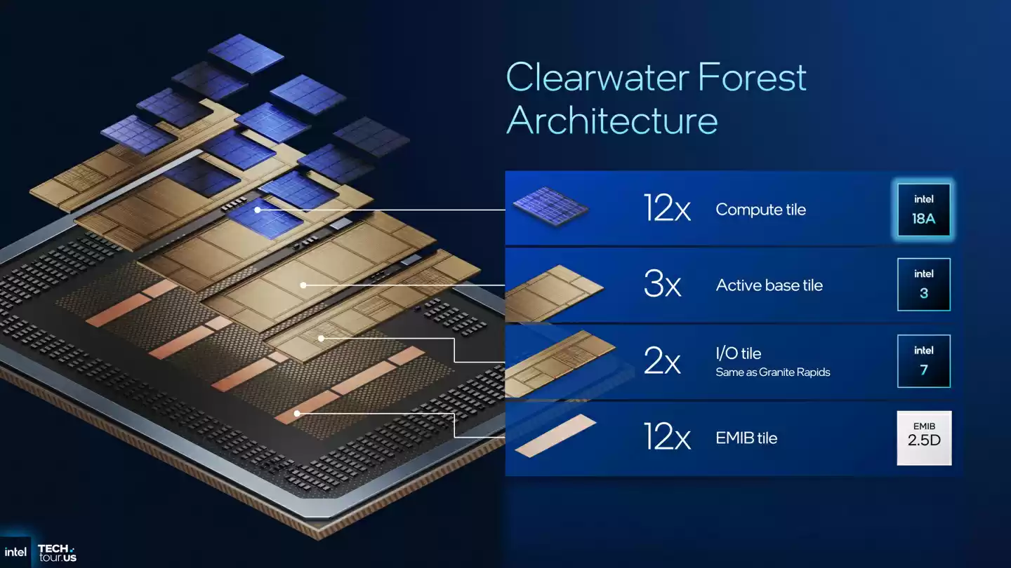 英特尔预览首款