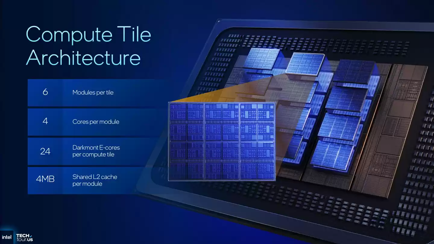 英特尔预览首款