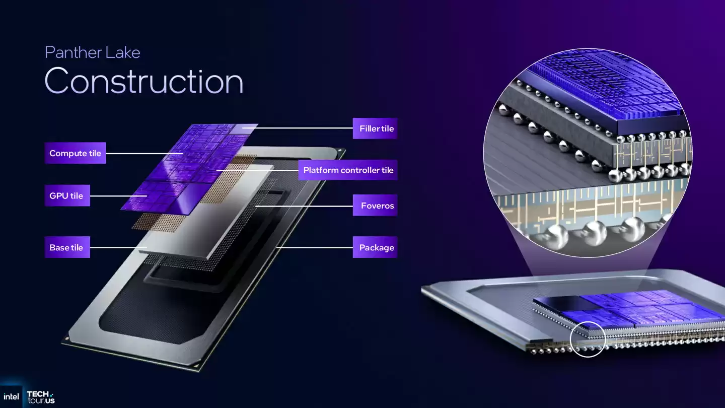 英特尔公布酷睿