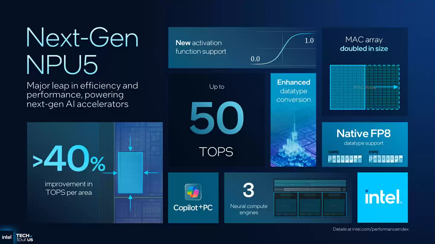 英特尔公布酷睿
