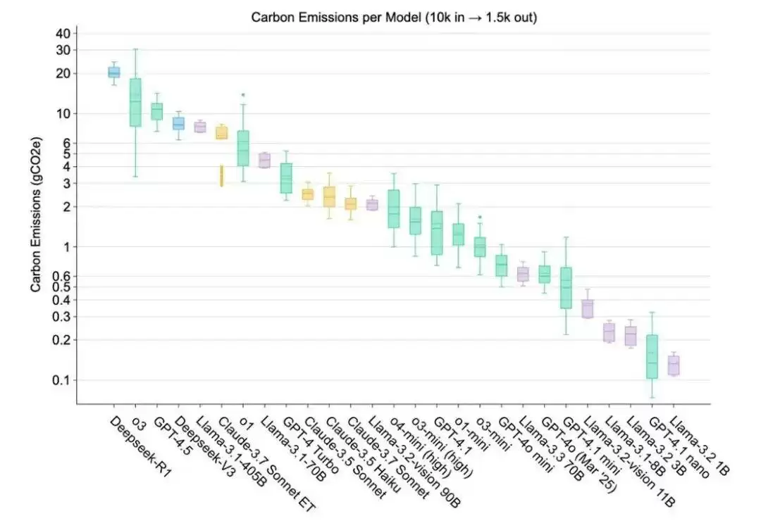 token经济学综合分析