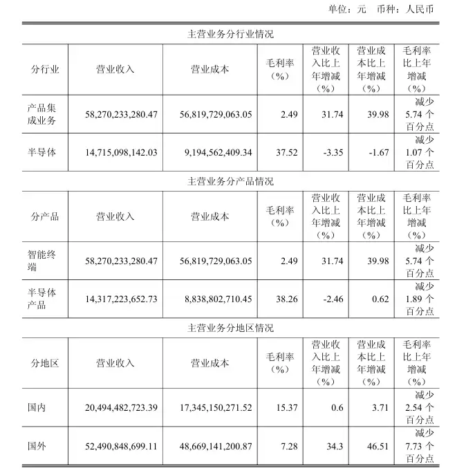 闻泰科技业绩数据