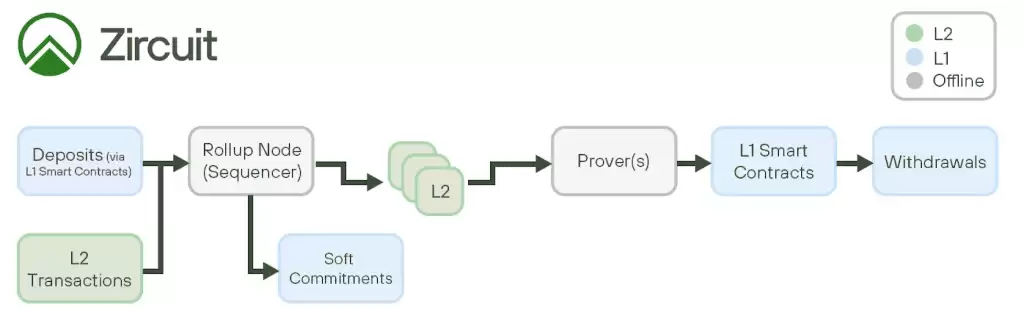 Zircuit(ZRC)币是什么?价格还会涨吗?ZRC币未来价格预测