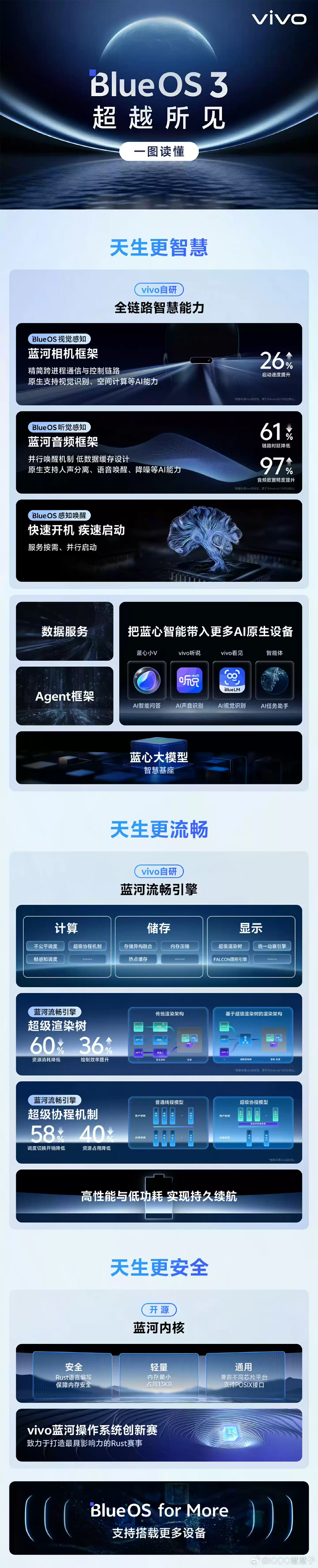 iQOO Neo11 将首批搭载 vivo OriginOS6，号称“史上最强 Neo”