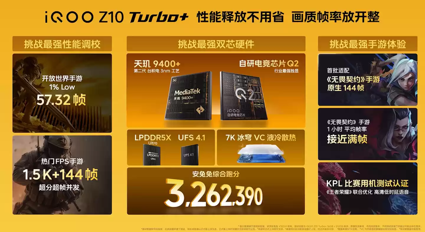 8000mAh 电池、天玑 9400+：iQOO Z10 Turbo+ 手机国补后 1656 元