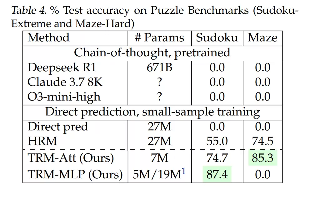 AI“以小博大”新标杆:三星开源