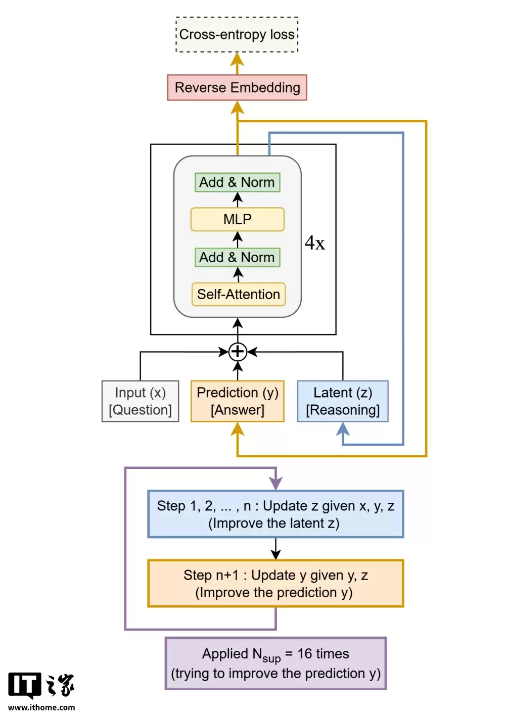 AI“以小博大”新标杆:三星开源